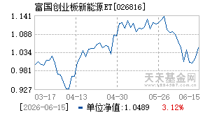 026816基金近期净值走势图