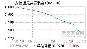 026818基金近期净值走势图