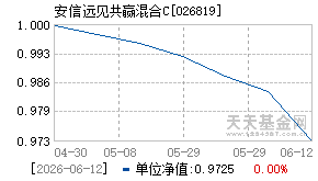 026819基金近期净值走势图