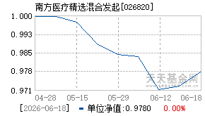 026820基金近期净值走势图
