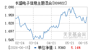 026822基金近期净值走势图