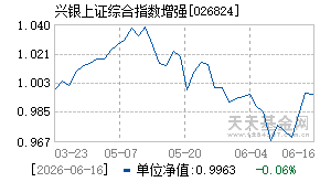 026824基金近期净值走势图