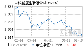 026825基金近期净值走势图