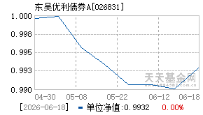 026831基金近期净值走势图