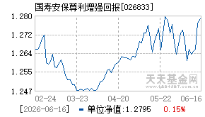 026833基金近期净值走势图