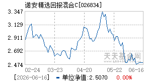 026834基金近期净值走势图