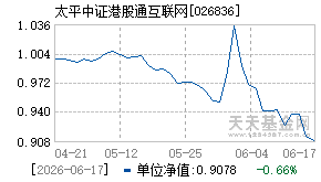 026836基金近期净值走势图