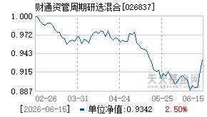 026837基金近期净值走势图
