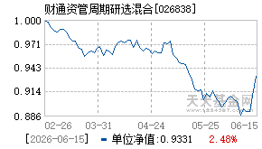 026838基金近期净值走势图
