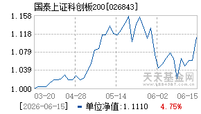 026843基金近期净值走势图