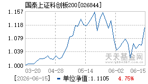 026844基金近期净值走势图