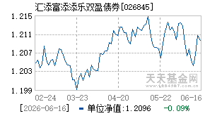 026845基金近期净值走势图