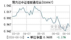 026847基金近期净值走势图