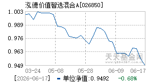 026850基金近期净值走势图