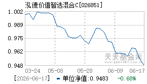 026851基金近期净值走势图