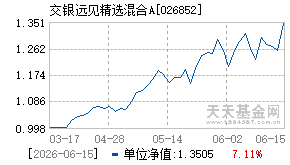 026852基金近期净值走势图