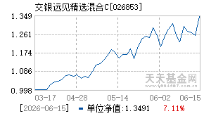 026853基金近期净值走势图