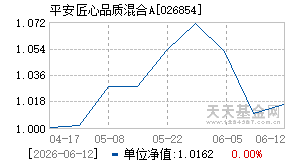 026854基金近期净值走势图