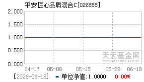 026855基金近期净值走势图