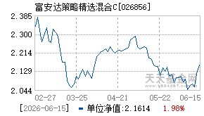 026856基金近期净值走势图