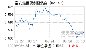 026857基金近期净值走势图