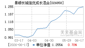 026858基金近期净值走势图