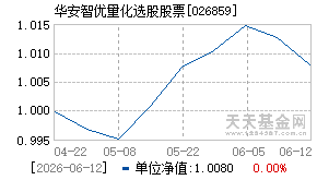 026859基金近期净值走势图