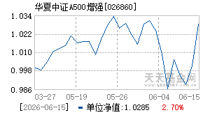 026860基金近期净值走势图