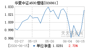 026861基金近期净值走势图