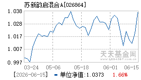 026864基金近期净值走势图