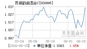 026865基金近期净值走势图