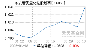 026866基金近期净值走势图