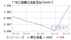 026867基金近期净值走势图