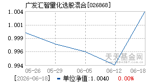 026868基金近期净值走势图