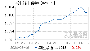 026869基金近期净值走势图