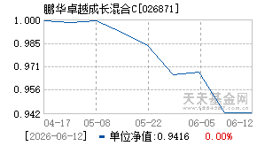 026871基金近期净值走势图