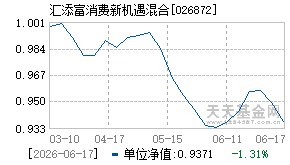 026872基金近期净值走势图