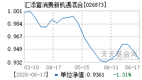 026873基金近期净值走势图