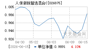 026875基金近期净值走势图
