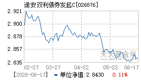 026876基金近期净值走势图