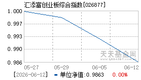 026877基金近期净值走势图