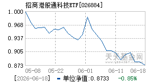 026884基金近期净值走势图