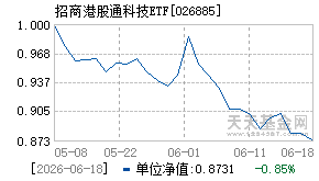 026885基金近期净值走势图