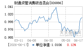 026886基金近期净值走势图