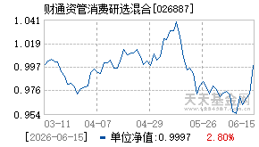 026887基金近期净值走势图