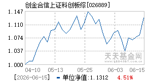 026889基金近期净值走势图