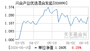 026890基金近期净值走势图
