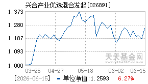 026891基金近期净值走势图