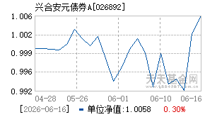 026892基金近期净值走势图