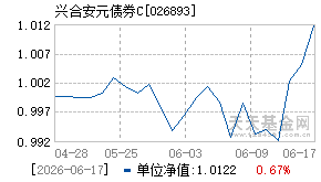 026893基金近期净值走势图